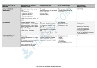 Tablas multiatributo de repaso Farmacología | PDF
