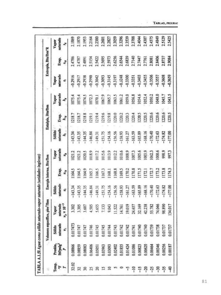 Tablas, figuras y gráficas