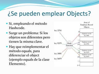 ¿Se pueden emplear Objects?Si, empleando el método Hashcode.Surge un problema: Si los objetos son diferentes pero tienen la misma clave.Hay que reimplementar el método equals, para diferenciar el object(ejemplo equals de la clase Elemento).
