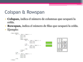 Tablas html | PPTX