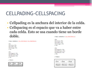 Cellpadding Meaning Html Tablas html | PPTX