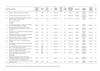 Comprehensive 2021 International Tables of Glycemic Index and Load ...