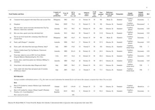 Comprehensive 2021 International Tables of Glycemic Index and Load ...