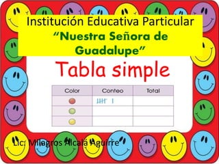 Institución Educativa Particular
“Nuestra Señora de
Guadalupe”
Tabla simple
Lic. Milagros Alcalá Aguirre
 
