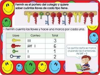 Organización de datos en una tabla simple
