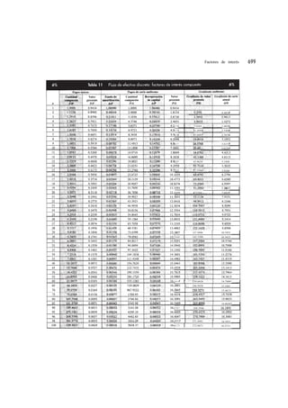 Factores de interés




        0.890              0.4854




124     7.9345             1.8836
173    11.4594             2.3304
824    15.4497             2.7676


017                        3.6133
             23            4.0220




527    45.9629             5.1920


122    57.5546             5.9260




                           7.2867
1699   873304              7.6051




       í37.3096            10.1032
7648   142.3588            10.3422




1614   239.0428            14.7909
       246.9450            15.1601
                           15.4613




                           16.0620
5787   268.3946



       271.4491            16.3411
6175   272.0471            16.3711
 