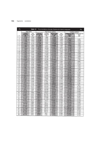 Ingeniería   económica
 