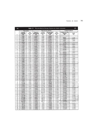 Factores de interés       701




               Gradiente de serie




                    0.4808




                    1.8465
                    2.2163




30.2657             4.2395


                    4.9402




                     8.4352




                     9.5197




                    12.2658
                    12.3301


X54.4925            12.4116
 