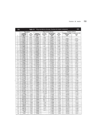 Factores de interés
 