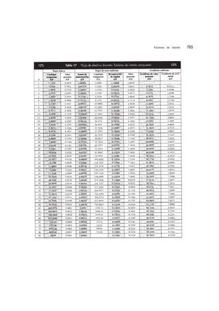 Factores de interés
 