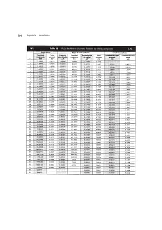 706   Ingeniería   económica
 