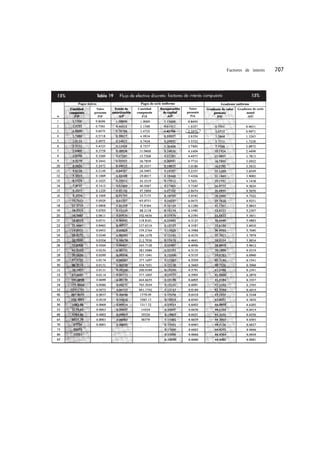 Factores de interés
 