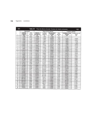 708   Ingeniería   económica
 