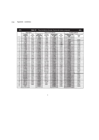 710   Ingeniería económica




                             6   1.2742
 