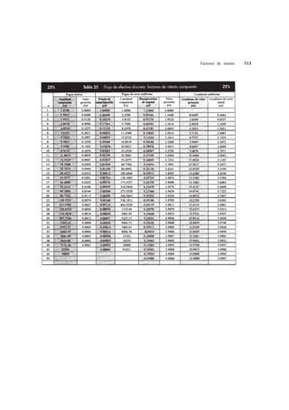 Factores de interés   713
 