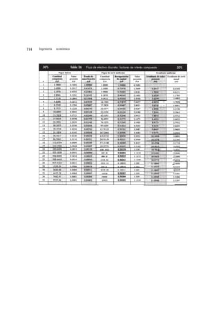 714   Ingeniería   económica




                                                             2.0063




                               630.1655             3.3158   3.2275
                                1067.28             3.3230   3
                                1806.50             3.3272
                               2348.80              3.3286
                                3054.44   0.30033   3.3297
                                5164.31   0.30019   3.3312
                                8729.99   0.30011   3.3321
                                 14756              3.3326
                                 24940              3.3329
                                 32423              3.3330
 