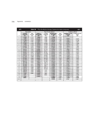 716   Ingeniería   económica




        34                     .       2.5000


        35                         .   2.5000   ‘ 6.2492   2.4997


               .
 