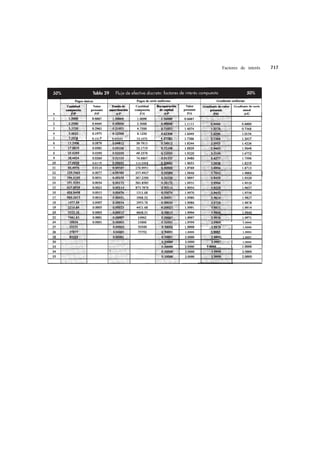 Factores de interés   717




0.1317   0.03583   13.1875    0




0.0173             113.3301




                                                     1.9986
                                                     1.9990
                                  1.9999             1.9993
                                                     1.9997
                                                     1.9998
 