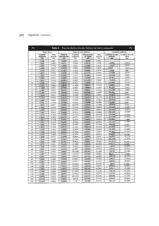 económica




                        1.9801




                        5.3815




                        6.3384




                        8.2323




                       10.5626




                         11.4831




                       12.3971




                       16.4285




                       22.4363


                       23.2686




            1702.73      32.3793




             2605.78   41.3426
 