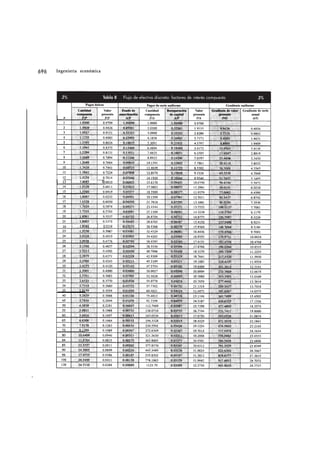 Ingeniería económica




                       0




  22
 