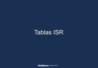| Enero 2018
Tablas ISR
 