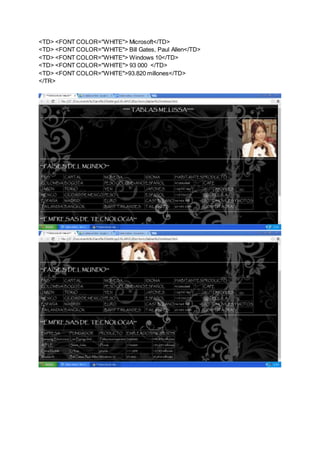 <TD> <FONT COLOR="WHITE"> Microsoft</TD>
<TD> <FONT COLOR="WHITE"> Bill Gates, Paul Allen</TD>
<TD> <FONT COLOR="WHITE"> Windows 10</TD>
<TD> <FONT COLOR="WHITE"> 93 000 </TD>
<TD> <FONT COLOR="WHITE">93.820 millones</TD>
</TR>
 