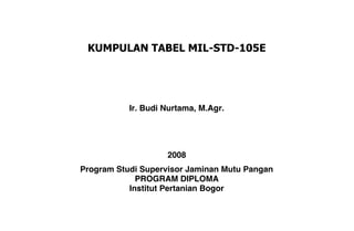 KUMPULAN TABEL MIL-STD-105E

Ir. Budi Nurtama, M.Agr.

2008
Program Studi Supervisor Jaminan Mutu Pangan
PROGRAM DIPLOMA
Institut Pertanian Bogor

 