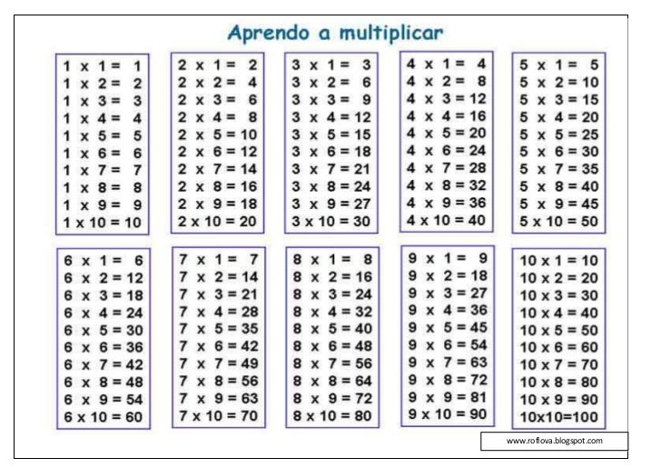 tabla multiplicar