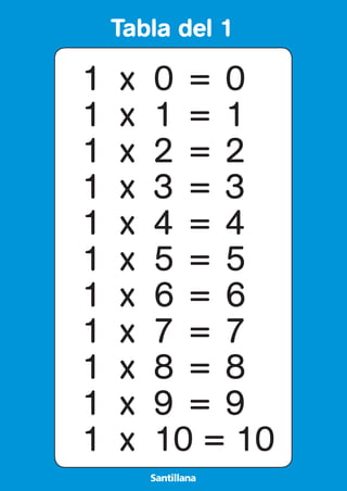 Tabla del 1

                              1	 x	 0	 =	0
                              1	 x	 1	 =	1
                              1	 x	 2	 =	2
                              1	 x	 3	 =	3
                              1	 x	 4	 =	4
                              1	 x	 5	 =	5
                              1	 x	 6	 =	6
                              1	 x	 7	 =	7
                              1	 x	 8	 =	8
                              1	 x	 9	 =	9
                              1	 x	 10	=	10
                                  Santillana
327275 _ 0001-0010.indd   1                    14/12/10   11:41
 