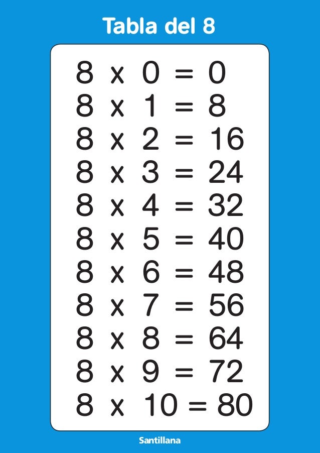 table de 4 tablas multiplicar table de 4 tablas multiplicar