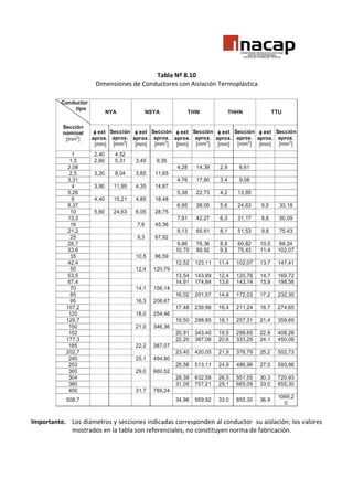 Tabla Nº 8.10
Dimensiones de Conductores con Aislación Termoplástica

Importante. Los diámetros y secciones indicadas corresponden al conductor su aislación; los valores
mostrados en la tabla son referenciales, no constituyen norma de fabricación.

 