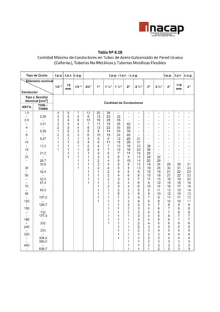 Tabla Nº 8.18
Cantidad Máxima de Conductores en Tubos de Acero Galvanizado de Pared Gruesa
(Cañerías), Tuberías No Metálicas y Tuberías Metálicas Flexibles

 