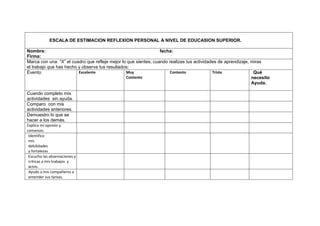ESCALA DE ESTIMACION REFLEXION PERSONAL A NIVEL DE EDUCASION SUPERIOR.

Nombre:                                                          fecha:
Firma:
Marca con una “X” el cuadro que refleje mejor lo que sientes, cuando realizas tus actividades de aprendizaje, miras
el trabajo que has hecho y observa tus resultados:
Evento                   Excelente              Muy                  Contento              Triste              Qué
                                                Contento                                                      necesito
                                                                                                              Ayuda.

Cuando completo mis
actividades sin ayuda.
Comparo con mis
actividades anteriores.
Demuestro lo que se
hacer a los demás.
Explico mi opinión y
convenzo.
 Identifico
 mis
 debilidades
 y fortalezas
 Escucho las observaciones y
 criticas a mis trabajos y
 actos.
 Ayudo a mis compañeros a
 entender sus tareas.
 