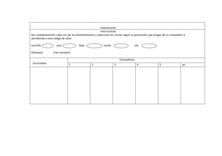 Coevaluacion
                                                       instrucciones
lee cuidadosamente cada uno de los planteamientos y selecciona en circulo según la apreciación que tengas de tu compañero y
atendiendo a este código de color:

amarillo            azul              Rojo                verde                   Lila

(Siempre)        (Casi siempre)

                                                                      Compañeros
 Enunciados
                              1                 2                 3                 4                 5                 yo
 