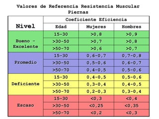 Tabla de Resistencia y Debilidades, Wiki Padventurelatino