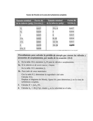 Factor de fricción en la zona de turbulencia completa
 