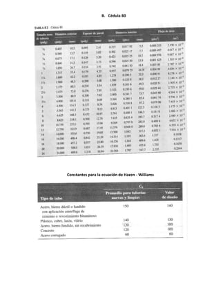 B. Cédula 80
Constantes para la ecuación de Hazen - Williams
 