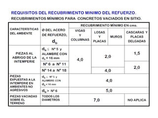 Tablas para usar en calculo de losa