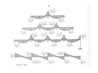 Tablas para usar en calculo de losa