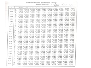 Tablas para usar en calculo de losa