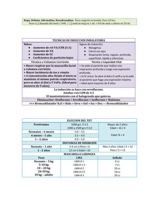 Dopa, Dobuta, Adrenalina, Noradrenalina: Para cargarlo en bomba. Para 24 hrs.
Peso x [ ] deseada del med x 1440 / [ ] med en mcg en 1 ml = Vol de med. a aforar en 24 ml
TECNICAS DE INDUCCION INHALATORIA
Niños:
● Aumento de rel VA/CFR (5:1)
● Aumento de Vd
● Aumento de GC
● Coeficientes de partición bajos
Signos de inducción:
● Nistagmus
● Cierra sus ojos
● Respiración lenta, regular, profunda,
superficial, rápida y silenciosa
Técnica a Volumen Corriente Técnica a Capacidad Vital
+ Hacer respirar por la mascarilla facial
a volumen corriente.
+ Mayor incidencia de tos y vómito
+ A concentración alta: Desde el inicio se
mantiene el mismo patrón respiratorio,
pero se abre al dial a 5 Vol%. (Ideal para
menores de 9 años)
+ Se pide al paciente que realice una
inspiración profunda y luego una espiración
profunda.
+ A CV única: Se abre el dial a 5 vol% y se le pide
al paciente que haga una espiración máxima
+ Ideal para mayores de 9 años
La inducción se hace con sevoflurano.
Intubar con CAM de 4.5
El mantenimiento con el halogenado que quieras.
Eliminación= Desflurano > Sevoflurano > Isoflurano > Halotano
+++ Broncodilatador N2O > Halo > Sevo > Enf > Iso > Des --- Broncodilatador
ELECCION DEL TET
Pretérmino 1000 grs � 2.5
1000 a 2500 grs � 3.0
Mayor de 2 años:
Edad + 16 / 4
Edad /4 + 4
Neonatos – 6 meses 3.0 – 3.5
6 meses – 1 año 3.5 – 4.0
1 – 2 años 4.0 – 5.0
DISTANCIA DE INSERCION
Neonato – 1 año 5-9 cm ó Peso + 6 Mas 2 años: Edad / 2 + 12
Peso / 5 + 12
1 - 2 años 12 cm ó Edad + 10
MASCARILLA LARINGEA
Peso LMA Inflado
Neonato – 5 kg
5-10 kg
10 – 20 kg
20-30 kg
30 kg – adulto
LMA # 1
LMA # 1.5
LMA # 2
LMA # 2.5
LMA # 3
4 cc
7 cc
10 cc
14 cc
20 cc
 