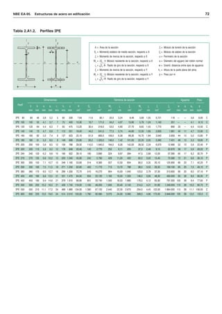 Tablas perfiles | PDF