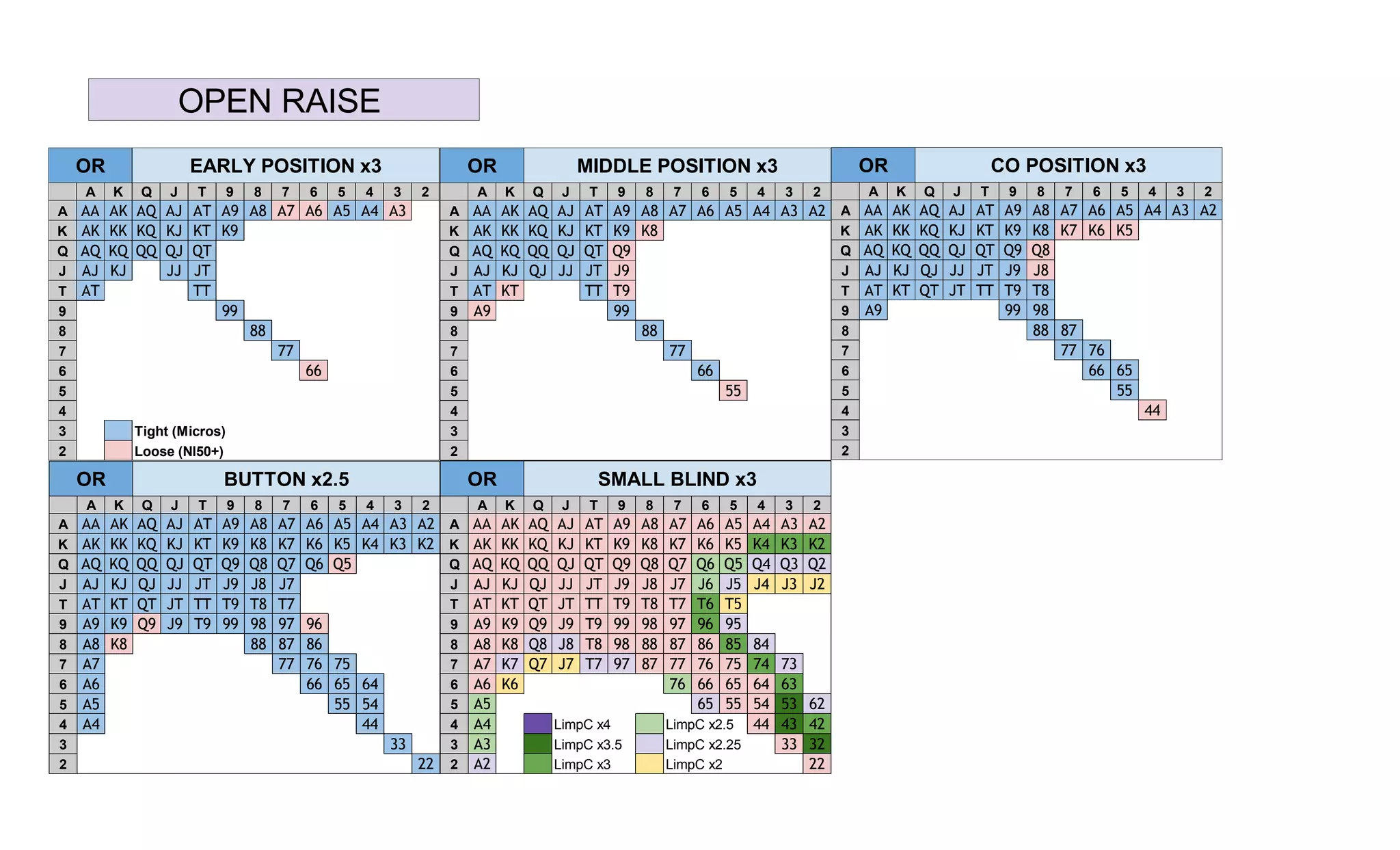 Tablas poker ZEROS PPT