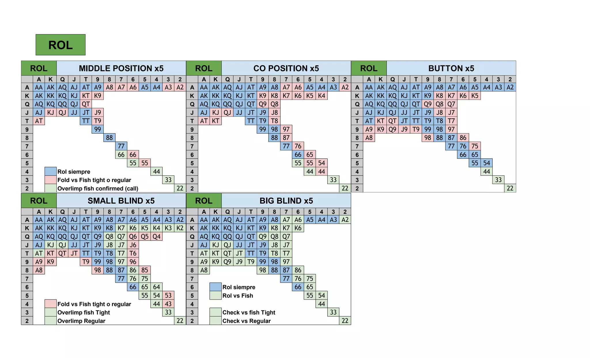 Tablas poker ZEROS PPT