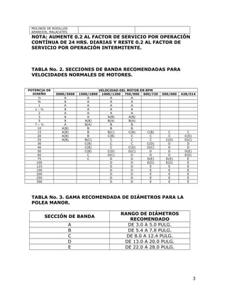 Tabla Rpm Tablas poleas y bandas | DOC