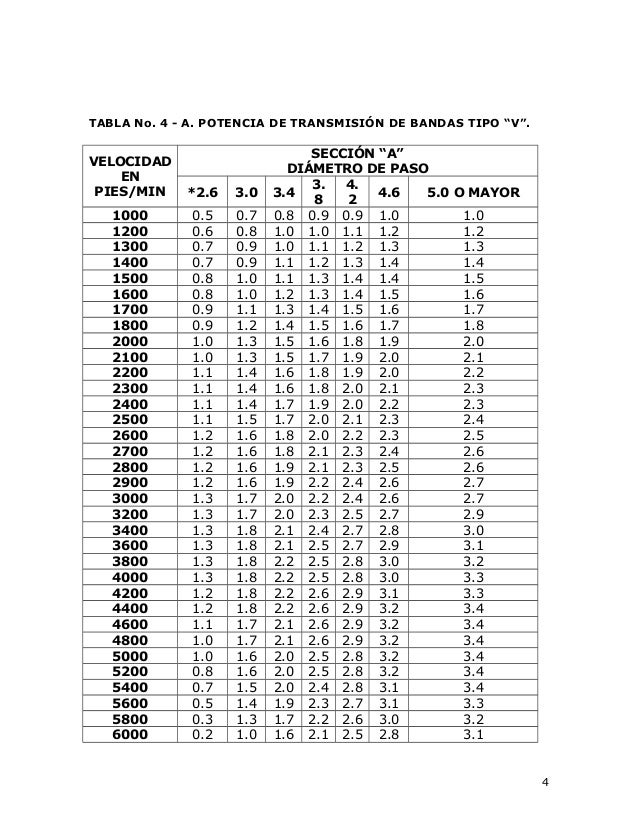 Tablas poleas y bandas Tablas poleas y bandas