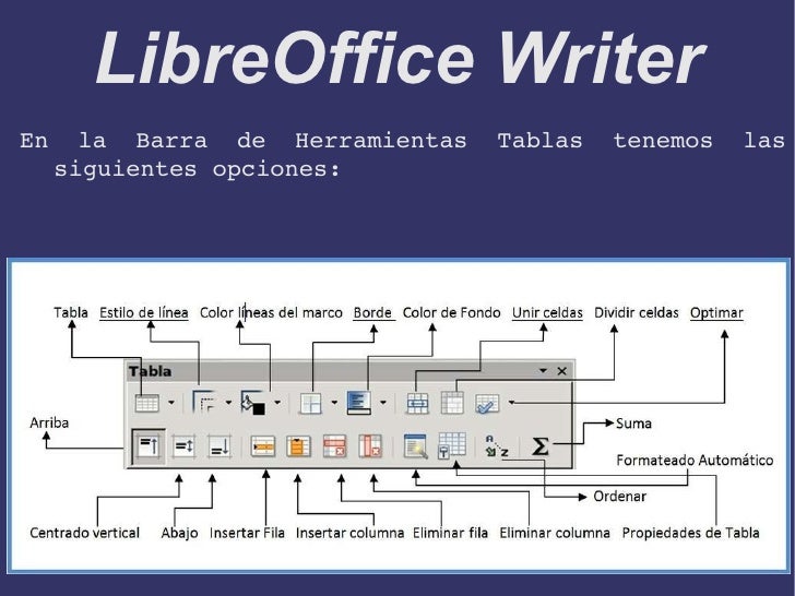 Tablas.libreopenofficewriter
