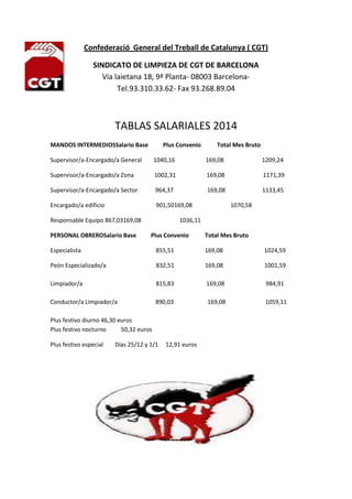 Confederació General del Treball de Catalunya ( CGT)
SINDICATO DE LIMPIEZA DE CGT DE BARCELONA
Vía laietana 18, 9ª Planta- 08003 BarcelonaTel.93.310.33.62- Fax 93.268.89.04

TABLAS SALARIALES 2014
MANDOS INTERMEDIOSSalario Base

Plus Convenio

Total Mes Bruto

Supervisor/a-Encargado/a General

1040,16

169,08

1209,24

Supervisor/a-Encargado/a Zona

1002,31

169,08

1171,39

Supervisor/a-Encargado/a Sector

964,37

169,08

1133,45

Encargado/a edificio

901,50169,08

Responsable Equipo 867,03169,08
PERSONAL OBREROSalario Base

1070,58

1036,11
Plus Convenio

Total Mes Bruto

Especialista

855,51

169,08

1024,59

Peón Especializado/a

832,51

169,08

1001,59

Limpiador/a

815,83

169,08

984,91

Conductor/a Limpiador/a

890,03

169,08

1059,11

Plus festivo diurno 46,30 euros
Plus festivo nocturno
50,32 euros
Plus festivo especial

Días 25/12 y 1/1

12,91 euros

 