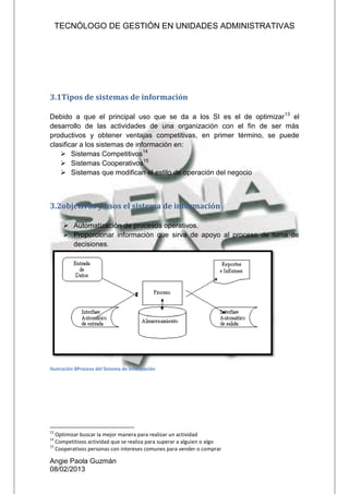 TECNÓLOGO DE GESTIÓN EN UNIDADES ADMINISTRATIVAS
Angie Paola Guzmán
08/02/2013
3.1Tipos de sistemas de información
Debido a que el principal uso que se da a los SI es el de optimizar13
el
desarrollo de las actividades de una organización con el fin de ser más
productivos y obtener ventajas competitivas, en primer término, se puede
clasificar a los sistemas de información en:
 Sistemas Competitivos14
 Sistemas Cooperativos15
 Sistemas que modifican el estilo de operación del negocio
3.2objetivos y usos el sistema de información
 Automatización de procesos operativos.
 Proporcionar información que sirva de apoyo al proceso de toma de
decisiones.
Ilustración 8Proceso del Sistema de Información
13
Optimizar buscar la mejor manera para realizar un actividad
14
Competitivos actividad que se realiza para superar a alguien o algo
15
Cooperativos personas con intereses comunes para vender o comprar
 