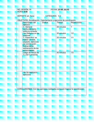 Tablas tercer periodo